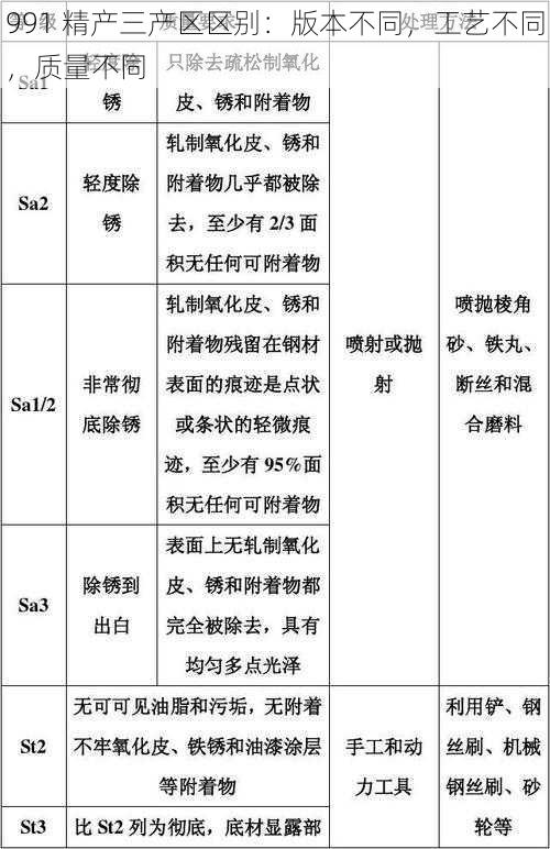 991 精产三产区区别：版本不同，工艺不同，质量不同