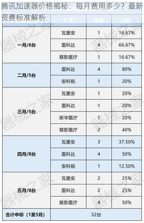 腾讯加速器价格揭秘：每月费用多少？最新资费标准解析