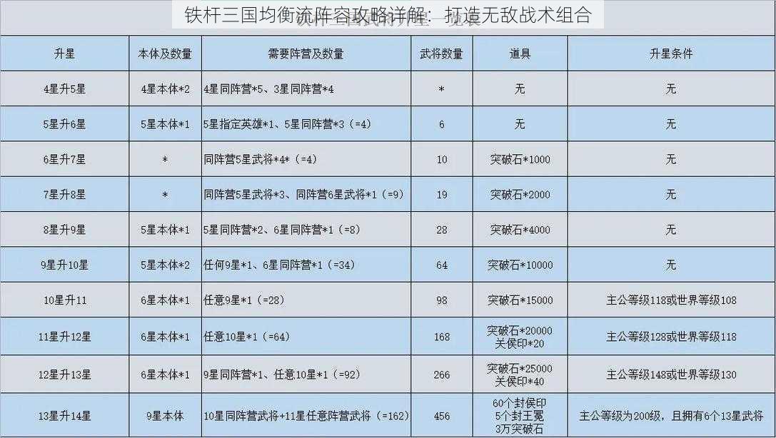 铁杆三国均衡流阵容攻略详解：打造无敌战术组合