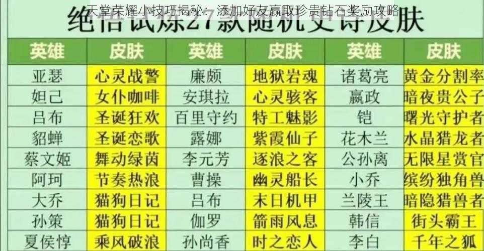 天堂荣耀小技巧揭秘：添加好友赢取珍贵钻石奖励攻略