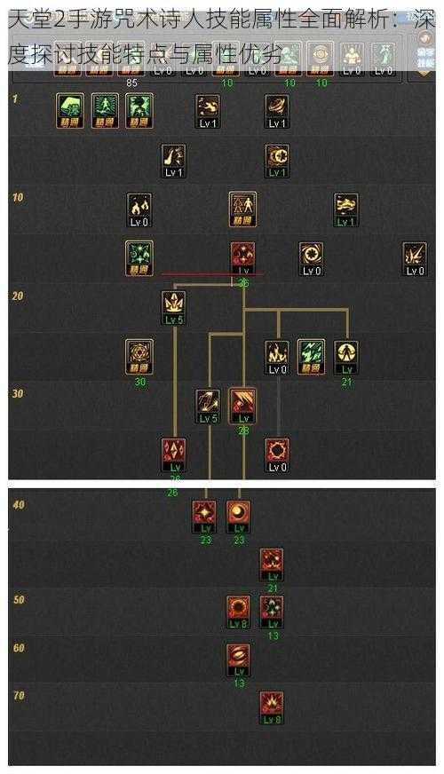 天堂2手游咒术诗人技能属性全面解析：深度探讨技能特点与属性优劣