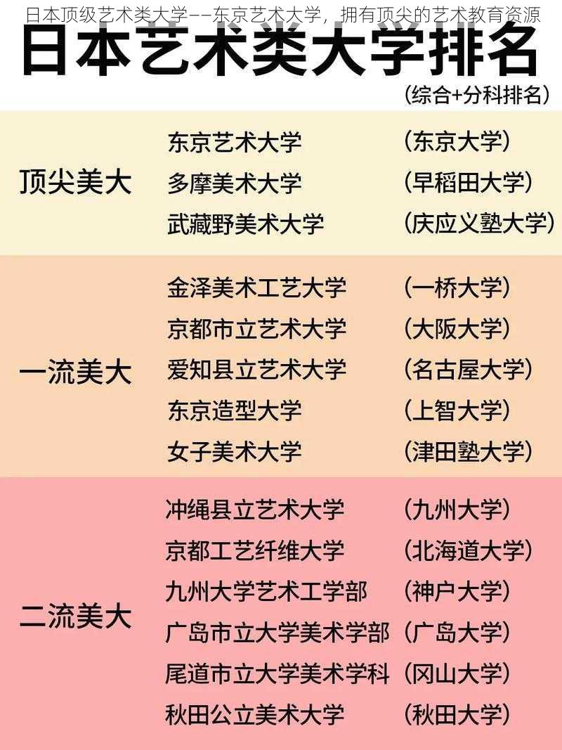 日本顶级艺术类大学——东京艺术大学，拥有顶尖的艺术教育资源