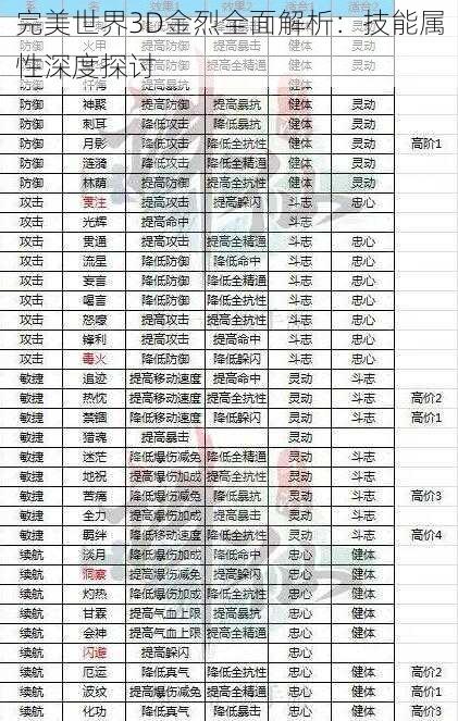 完美世界3D金烈全面解析：技能属性深度探讨