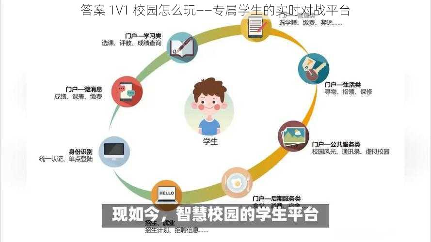 答案 1V1 校园怎么玩——专属学生的实时对战平台