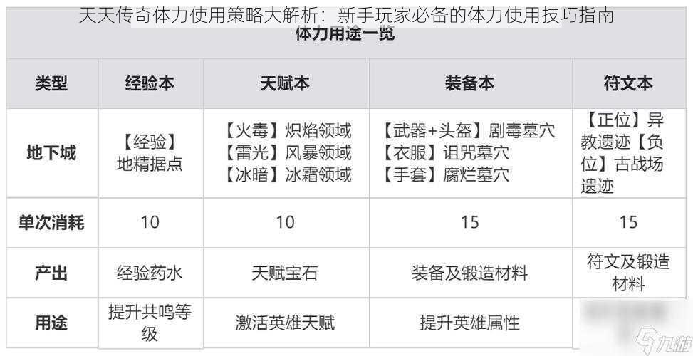 天天传奇体力使用策略大解析：新手玩家必备的体力使用技巧指南