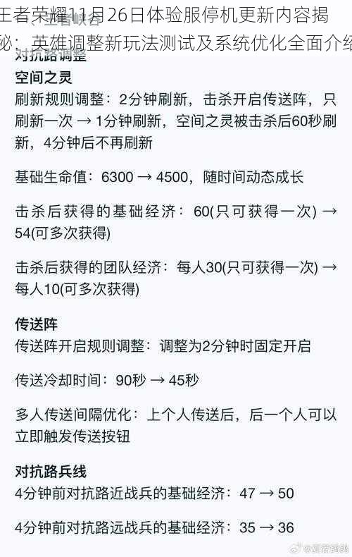 王者荣耀11月26日体验服停机更新内容揭秘：英雄调整新玩法测试及系统优化全面介绍