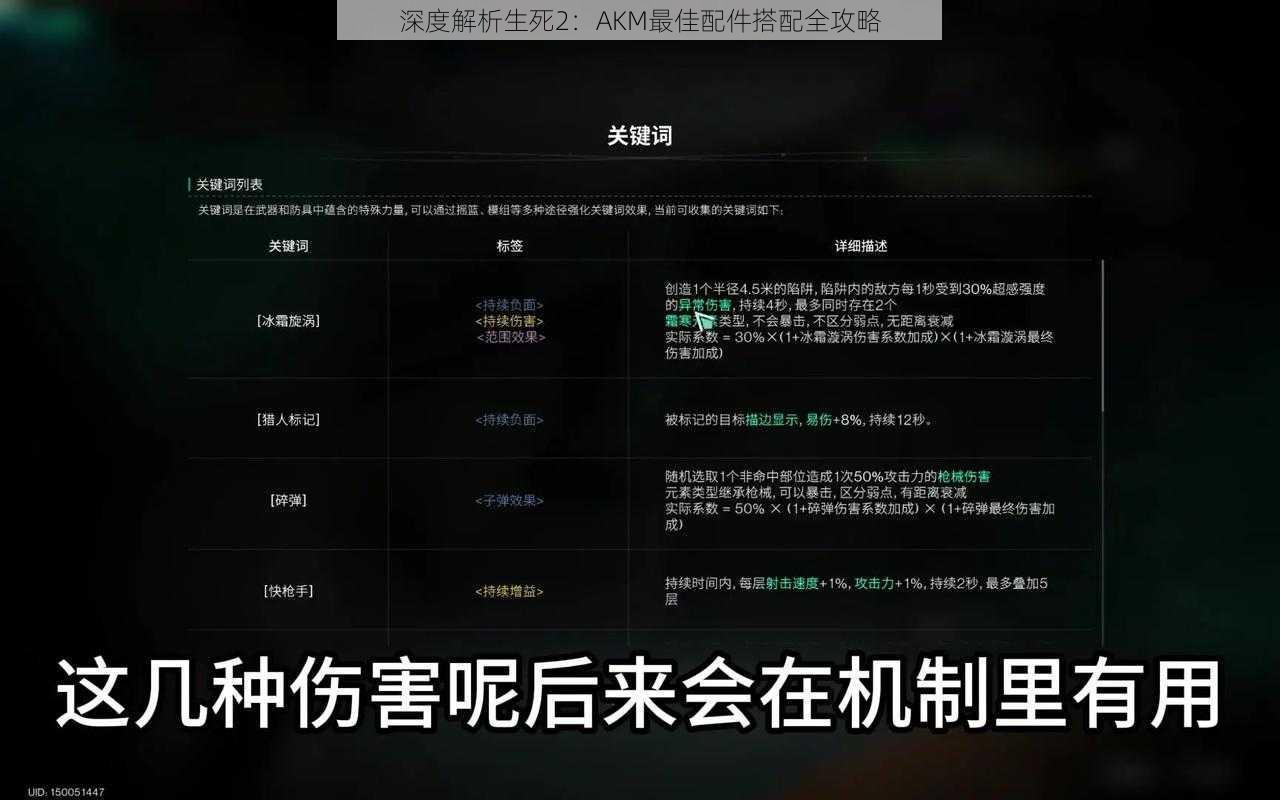 深度解析生死2：AKM最佳配件搭配全攻略