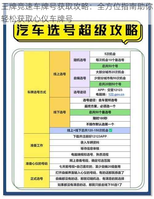 王牌竞速车牌号获取攻略：全方位指南助你轻松获取心仪车牌号