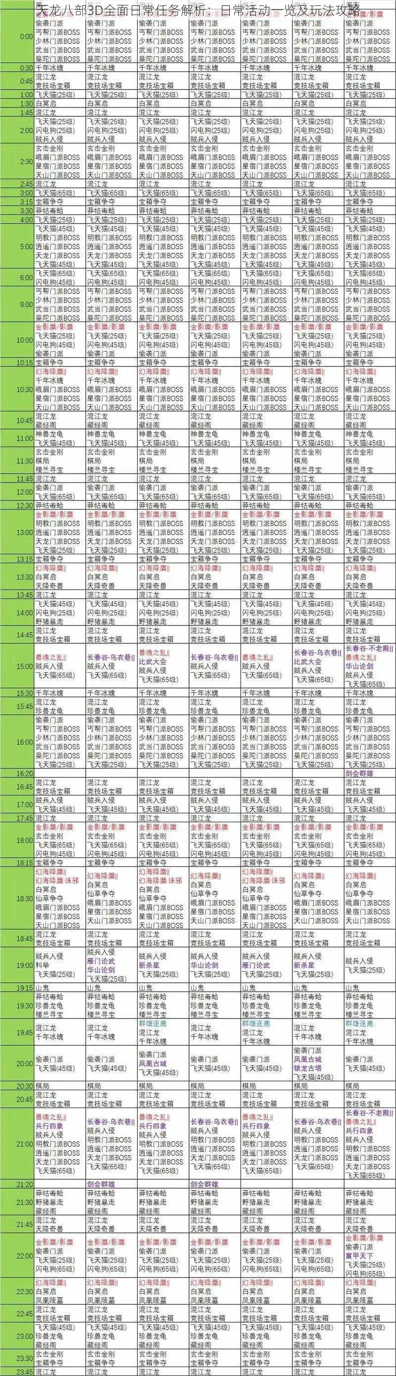 天龙八部3D全面日常任务解析：日常活动一览及玩法攻略