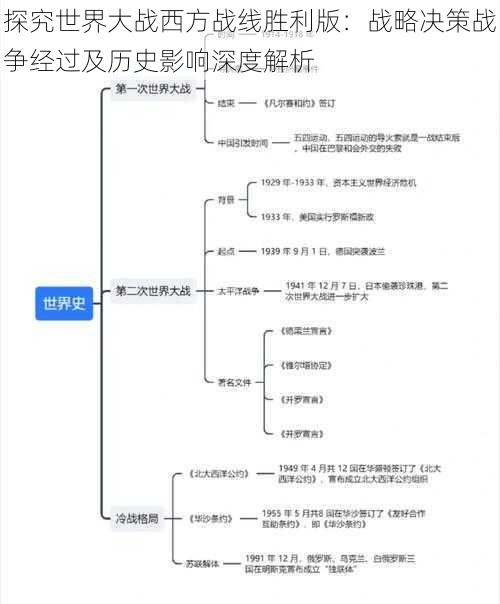 探究世界大战西方战线胜利版：战略决策战争经过及历史影响深度解析