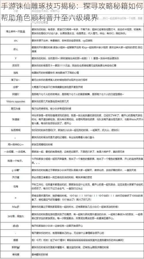 手游诛仙雕琢技巧揭秘：探寻攻略秘籍如何帮助角色顺利晋升至六级境界