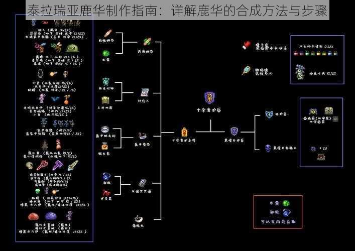 泰拉瑞亚鹿华制作指南：详解鹿华的合成方法与步骤