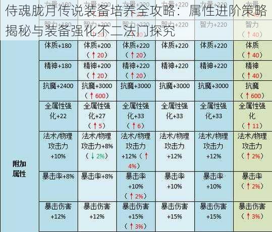 侍魂胧月传说装备培养全攻略：属性进阶策略揭秘与装备强化不二法门探究