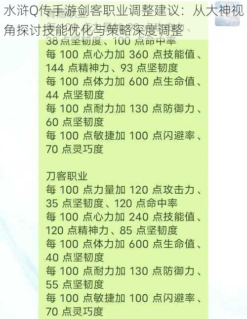 水浒Q传手游剑客职业调整建议：从大神视角探讨技能优化与策略深度调整