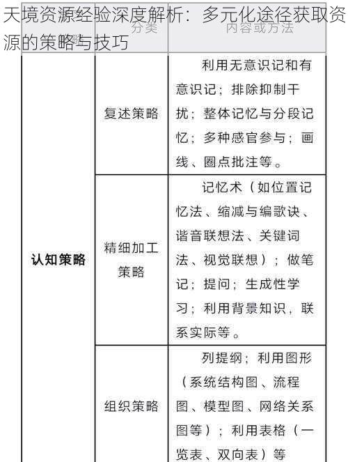 天境资源经验深度解析：多元化途径获取资源的策略与技巧