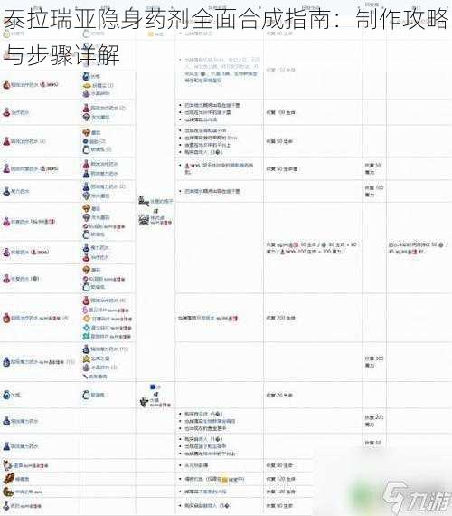 泰拉瑞亚隐身药剂全面合成指南：制作攻略与步骤详解
