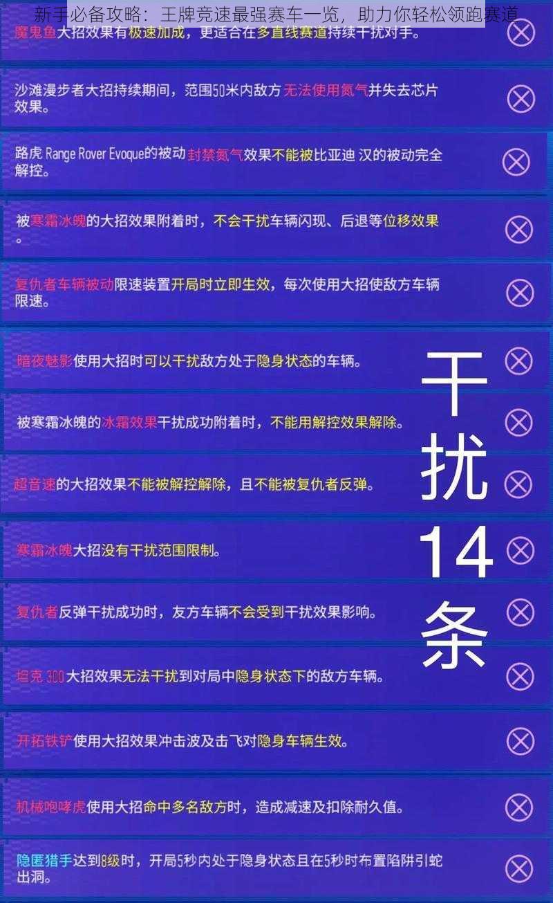 新手必备攻略：王牌竞速最强赛车一览，助力你轻松领跑赛道