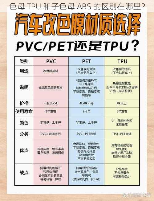 色母 TPU 和子色母 ABS 的区别在哪里？