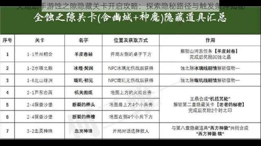 天地劫手游蚀之隙隐藏关卡开启攻略：探索隐秘路径与触发条件揭秘