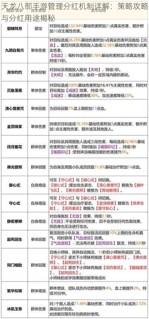 天龙八部手游管理分红机制详解：策略攻略与分红用途揭秘