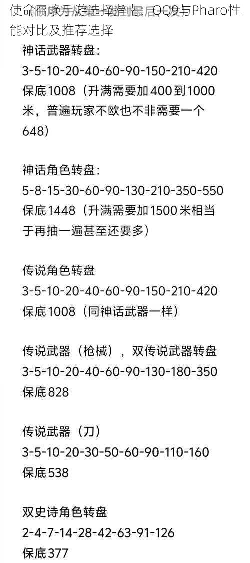 使命召唤手游选择指南：QQ9与Pharo性能对比及推荐选择