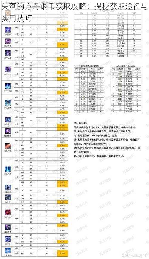 失落的方舟银币获取攻略：揭秘获取途径与实用技巧