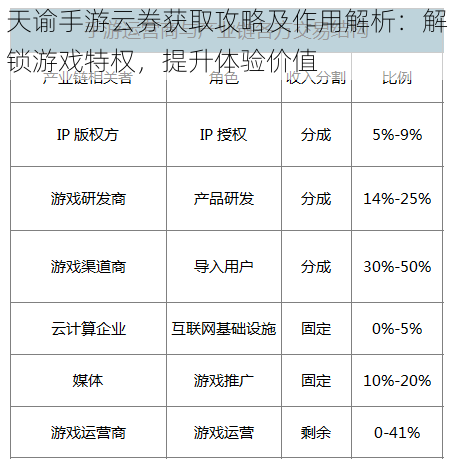 天谕手游云券获取攻略及作用解析：解锁游戏特权，提升体验价值