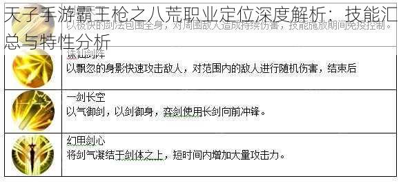 天子手游霸王枪之八荒职业定位深度解析：技能汇总与特性分析