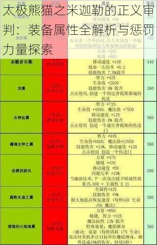 太极熊猫之米迦勒的正义审判：装备属性全解析与惩罚力量探索