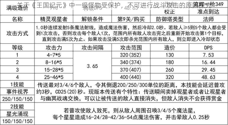 关于《王国纪元》中一级怪物受保护，不可进行战斗攻击的原因探究