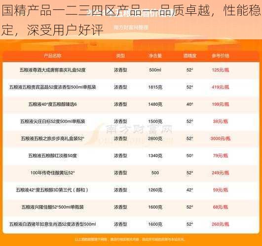 国精产品一二三四区产品——品质卓越，性能稳定，深受用户好评