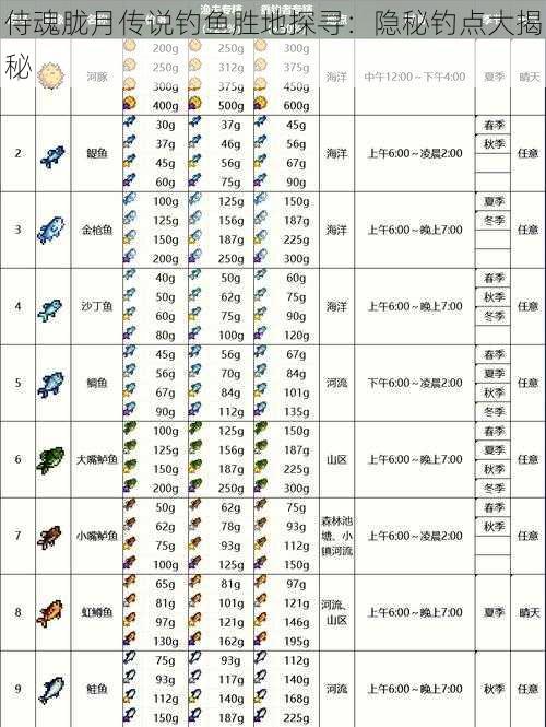 侍魂胧月传说钓鱼胜地探寻：隐秘钓点大揭秘