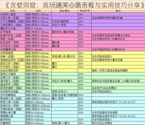 《贪婪洞窟：高玩通关心路历程与实用技巧分享》