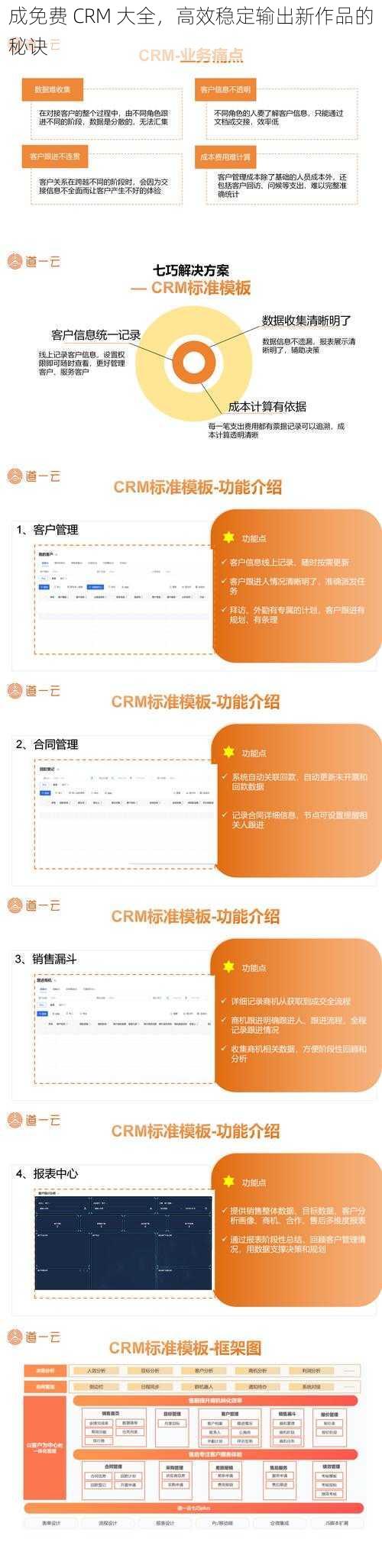 成免费 CRM 大全，高效稳定输出新作品的秘诀