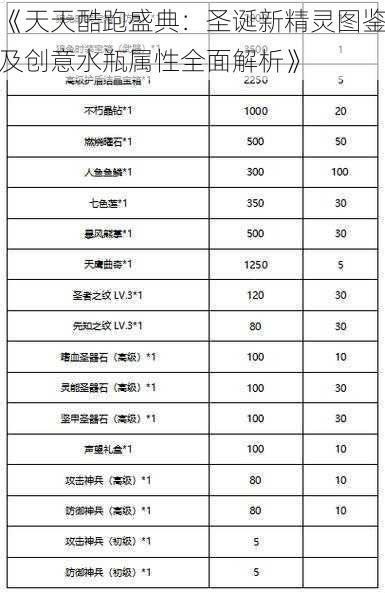 《天天酷跑盛典：圣诞新精灵图鉴及创意水瓶属性全面解析》