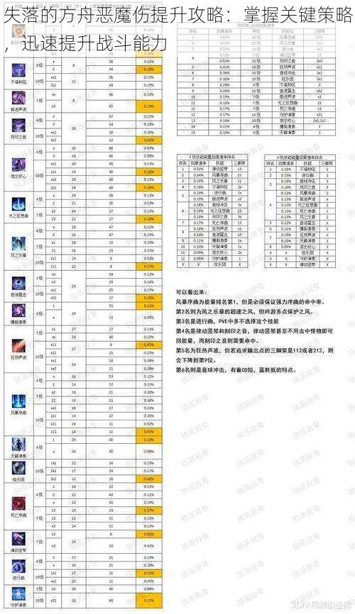 失落的方舟恶魔伤提升攻略：掌握关键策略，迅速提升战斗能力