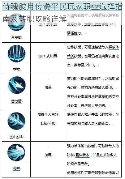 侍魂胧月传说平民玩家职业选择指南及转职攻略详解