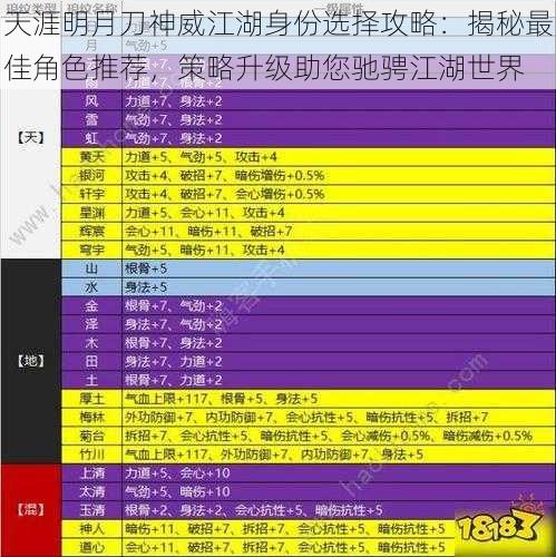 天涯明月刀神威江湖身份选择攻略：揭秘最佳角色推荐，策略升级助您驰骋江湖世界