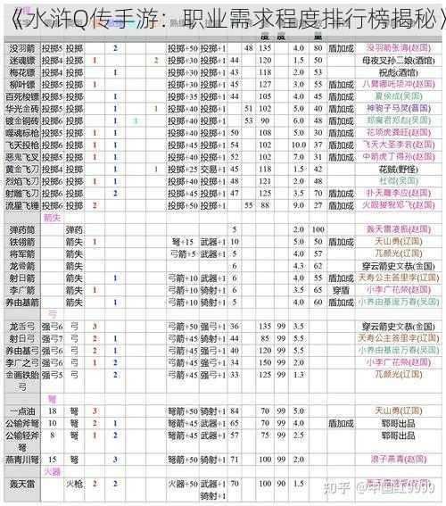 《水浒Q传手游：职业需求程度排行榜揭秘》