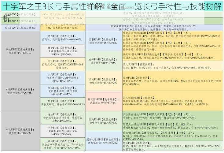 十字军之王3长弓手属性详解：全面一览长弓手特性与技能树解析