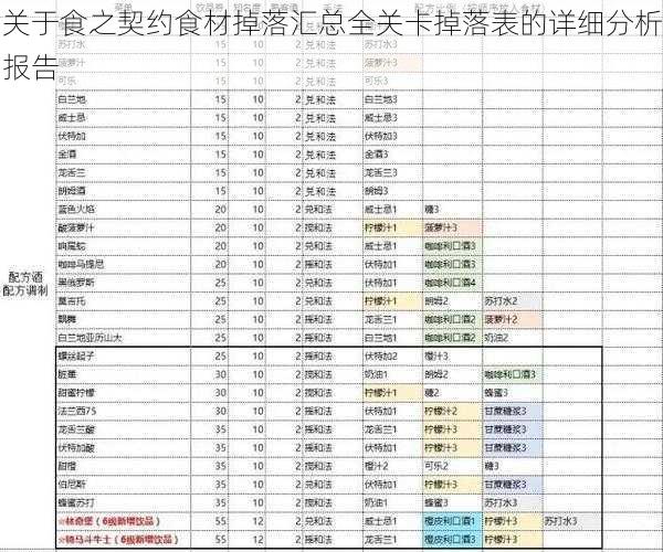 关于食之契约食材掉落汇总全关卡掉落表的详细分析报告