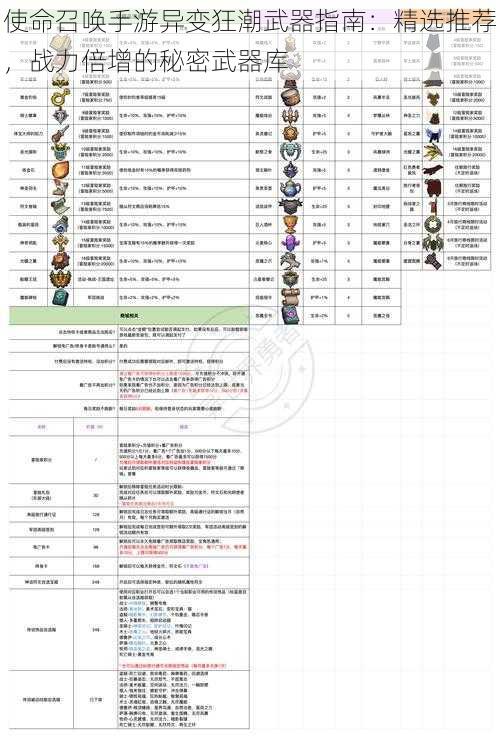使命召唤手游异变狂潮武器指南：精选推荐，战力倍增的秘密武器库
