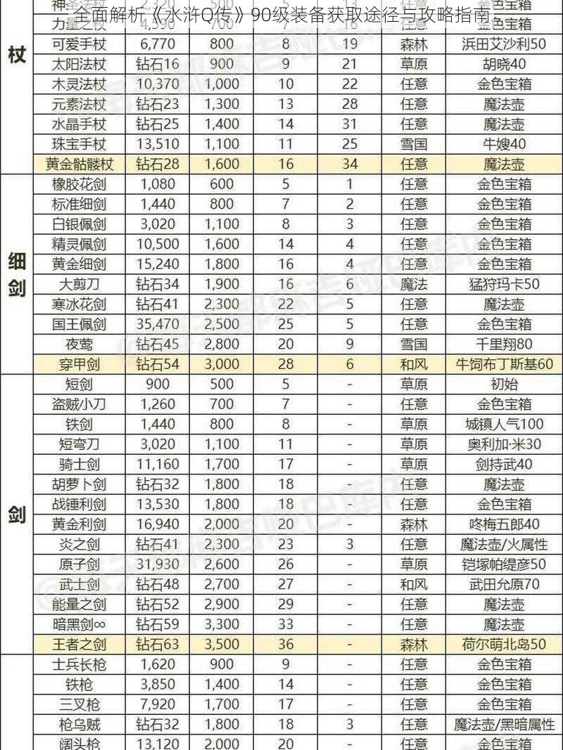 全面解析《水浒Q传》90级装备获取途径与攻略指南