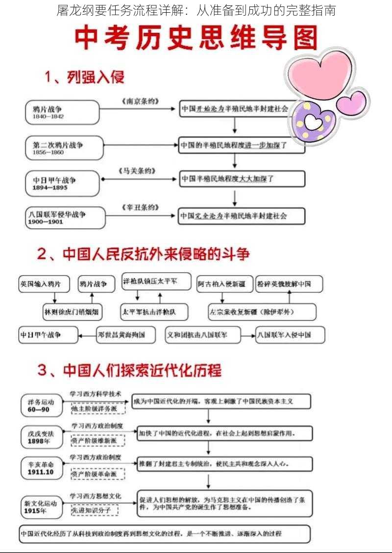 屠龙纲要任务流程详解：从准备到成功的完整指南