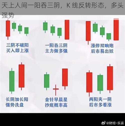 天上人间一阳吞三阴，K 线反转形态，多头强势