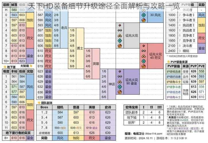 天下HD装备细节升级途径全面解析与攻略一览