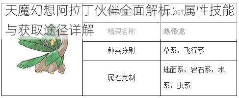 天魔幻想阿拉丁伙伴全面解析：属性技能与获取途径详解