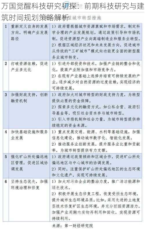 万国觉醒科技研究初探：前期科技研究与建筑时间规划策略解析