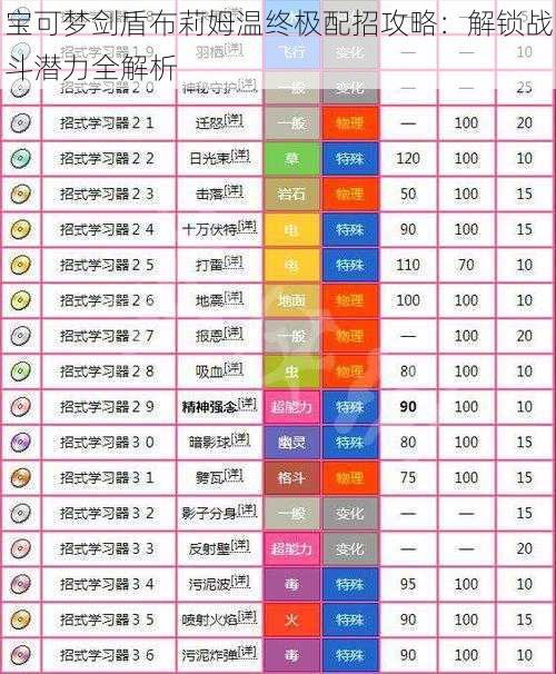 宝可梦剑盾布莉姆温终极配招攻略：解锁战斗潜力全解析