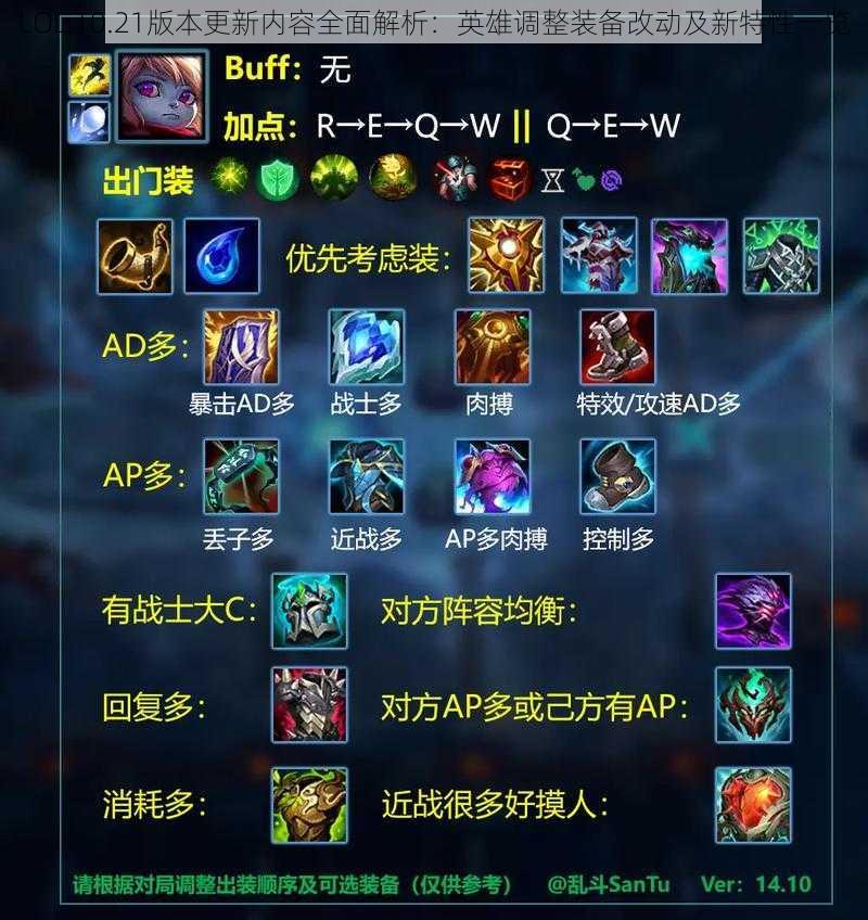 LOL 10.21版本更新内容全面解析：英雄调整装备改动及新特性一览